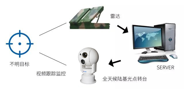 新疆邊界視頻監(jiān)控預(yù)警系統(tǒng)，五大功能特點(diǎn)缺一不可